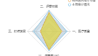 温医大眼视光交出亮眼的国考成绩单！