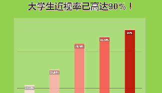 科普 | 光环境质量对视力的影响